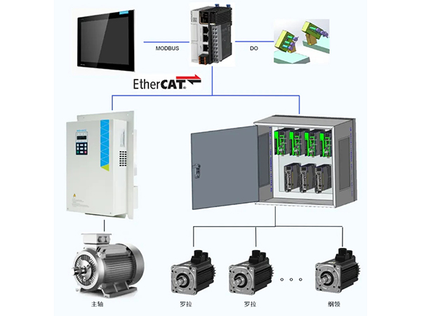匯川全電細紗機方案：一鍵改紡，5h變5min！讓您的紡紗訂單年賺20%+